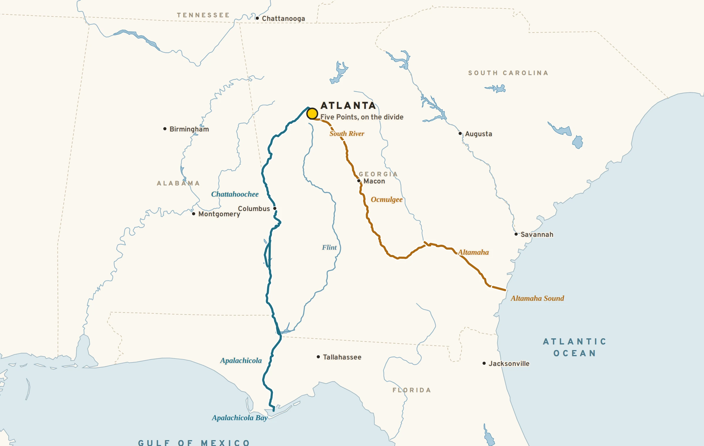 Map of two raindrop paths from Five Points: one down the Chattahoochee and Apalachicola to the Gulf, the other down the South River, Ocmulgee and Altamaha to the Atlantic.