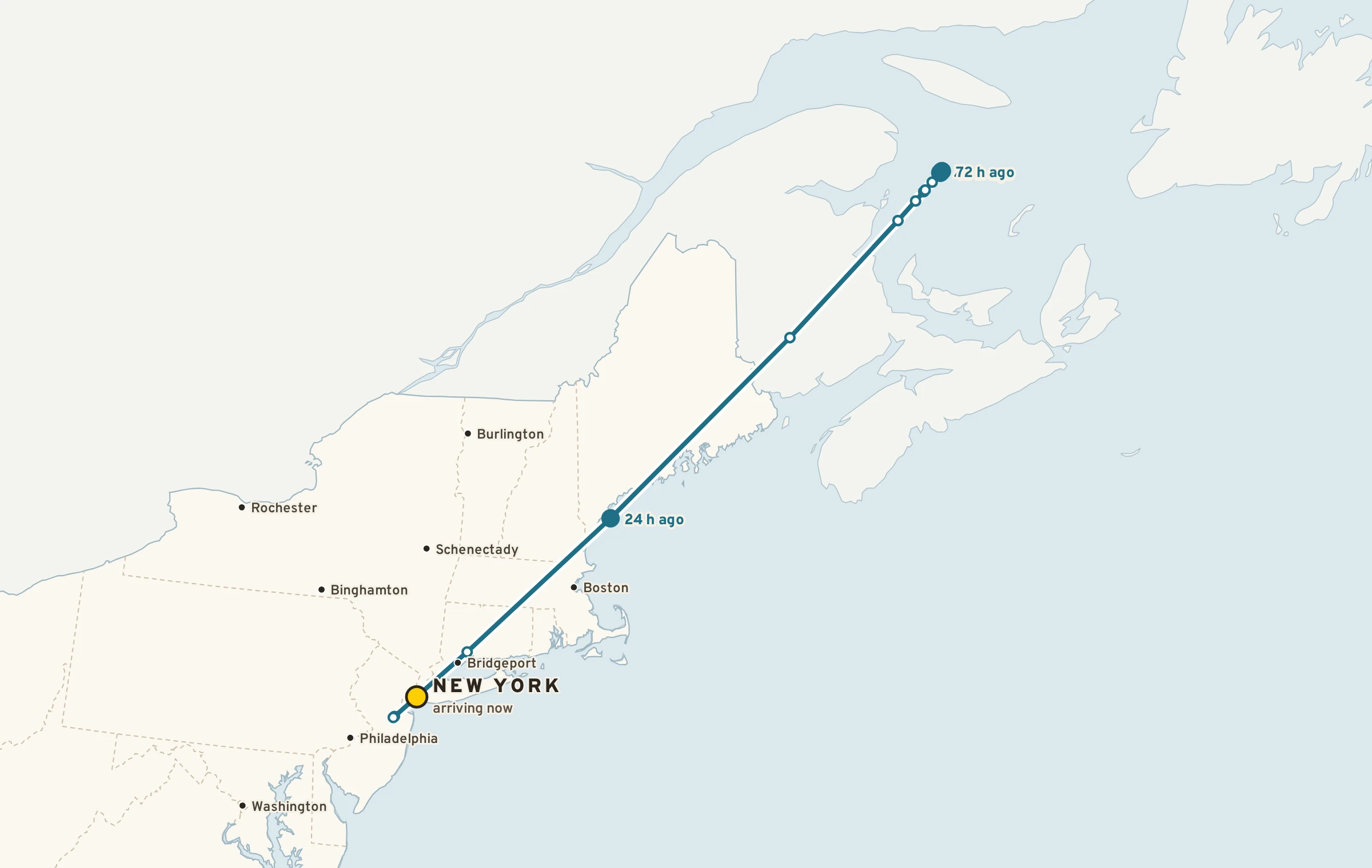 Map of a 72-hour back-trajectory: the air now over New York was over a point about 710 miles to the northeast three days ago.